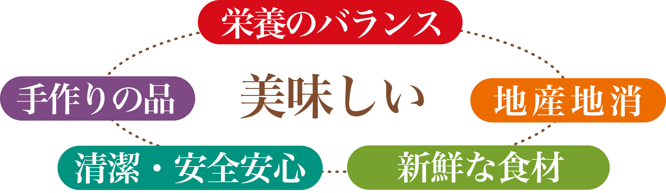 栄養バランス